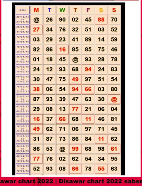 disawar satta chart 2017|disawar satta list 2022.